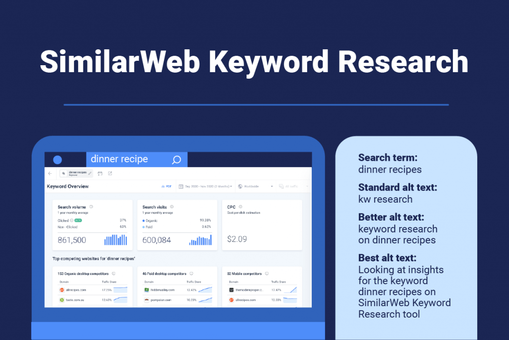 Complete Guide To Creating A Strong SEO Strategy Similarweb