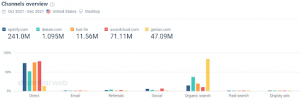 What Is A Competitive Matrix A Beginners Guide Similarweb