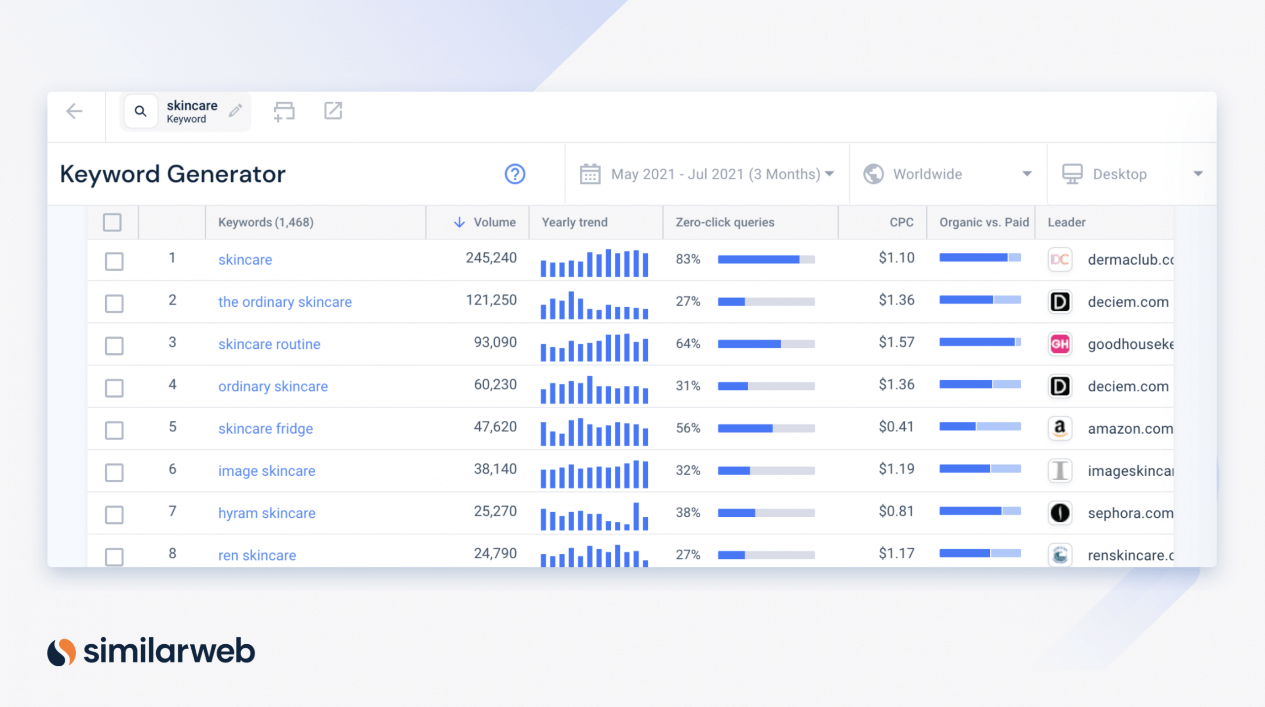 PPC Strategy Guide From A To Z Similarweb