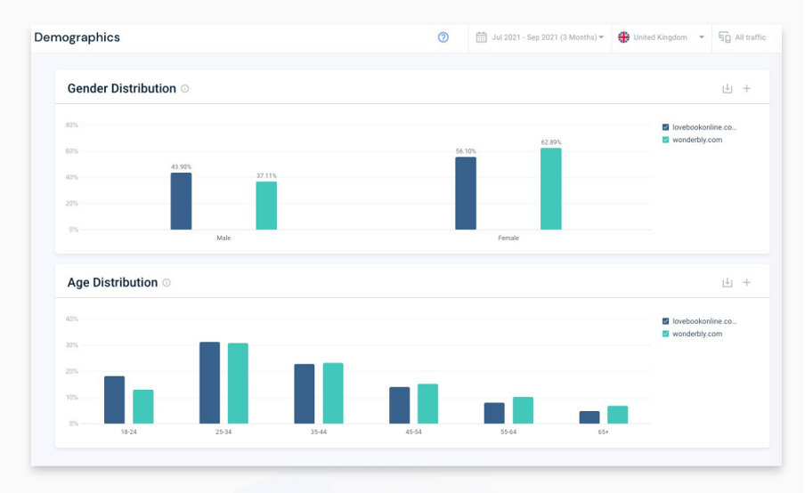 Data Driven Decision Making A Guide Examples Similarweb