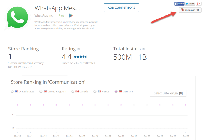 New Free Download PDF Feature for App Analysis