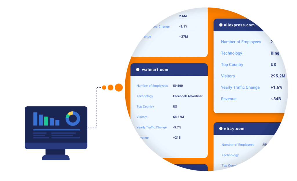 Similarweb metric to measure your website