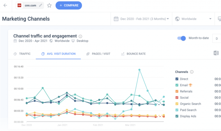 Fresh Desktop and Mobile Web Data for Any Website