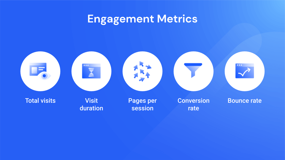 Метрики взаимодействия «Similarweb» для отслеживания