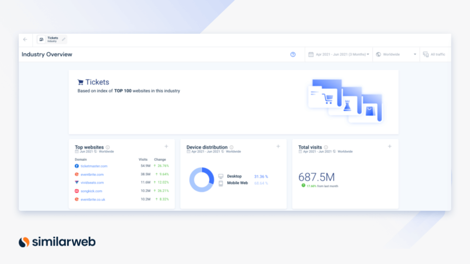 обзор отрасли онлайн-продажи билетов