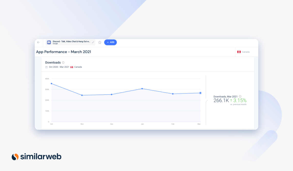 Discord рост мобильных сообщений