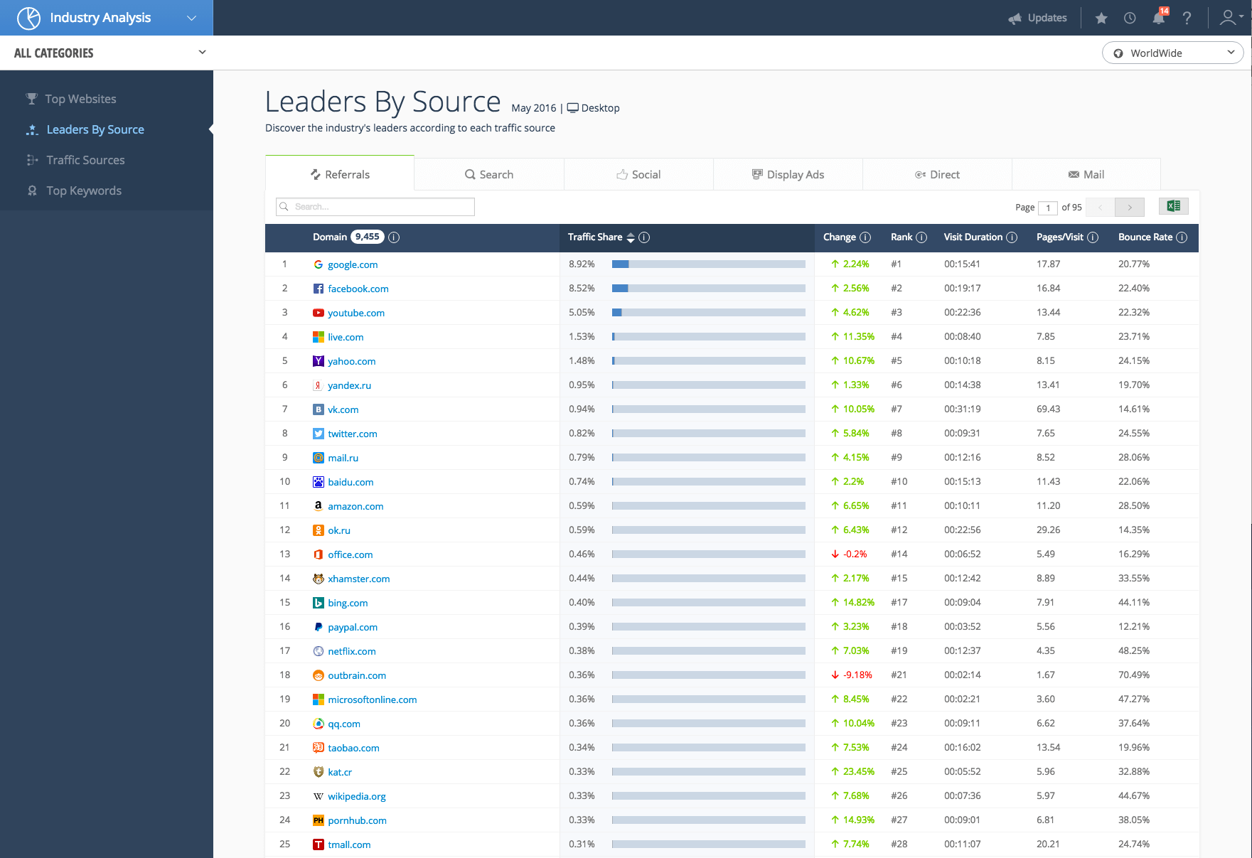 Similarweb Launches Advertising Intelligence!