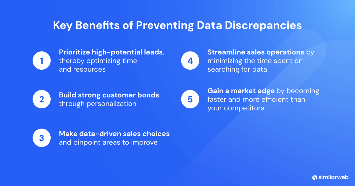 Key Benefits of Preventing Data Discrepancies