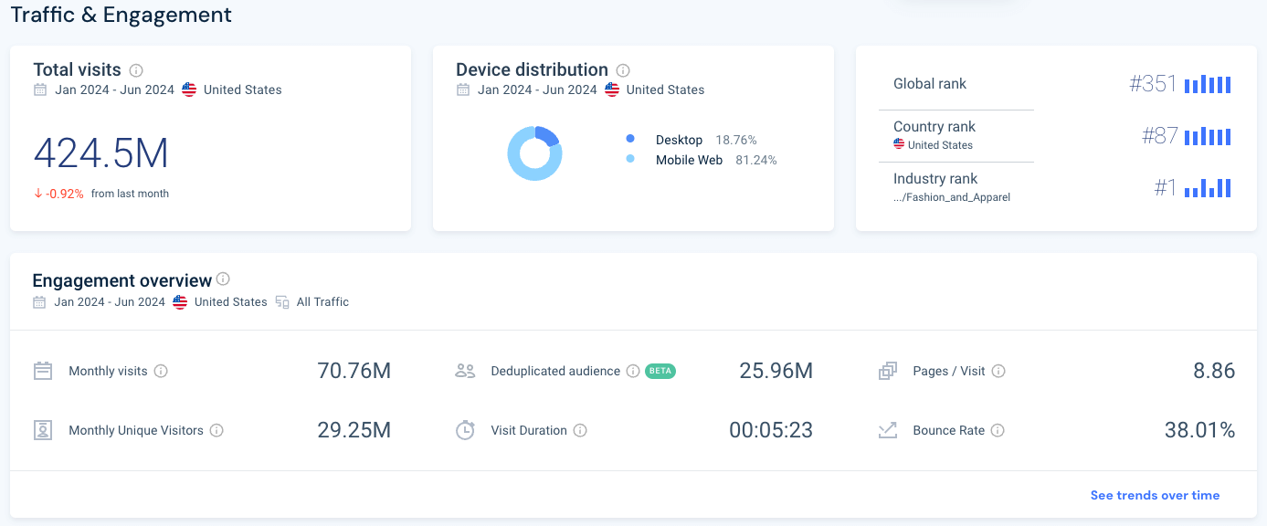 similarweb website data