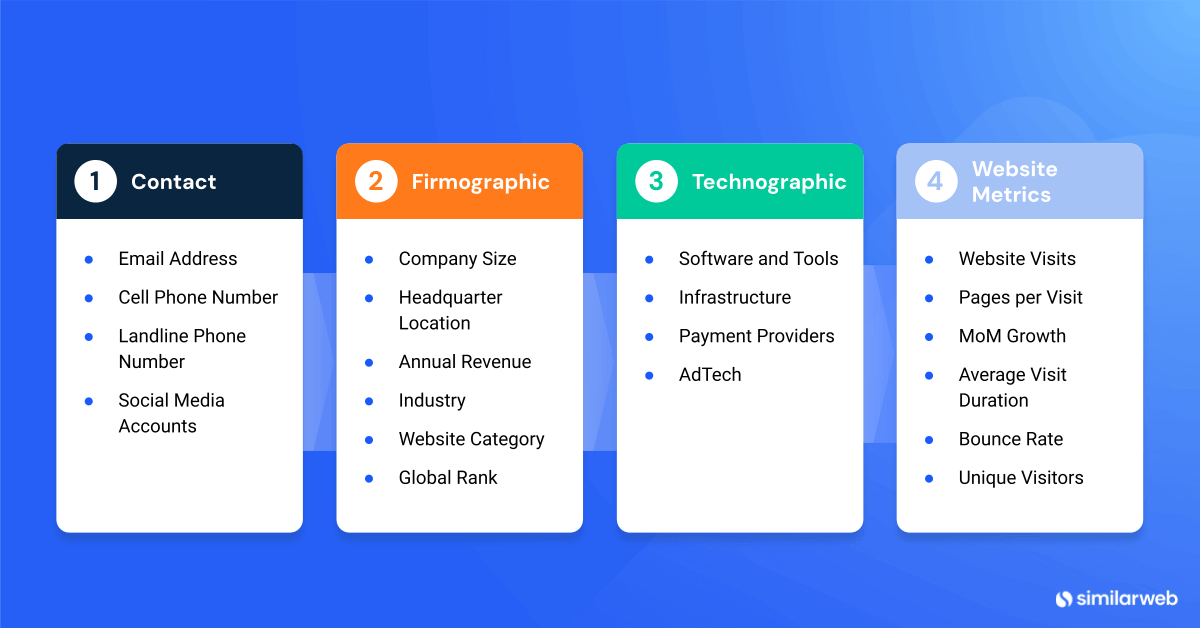 Data Types for lead enrichment