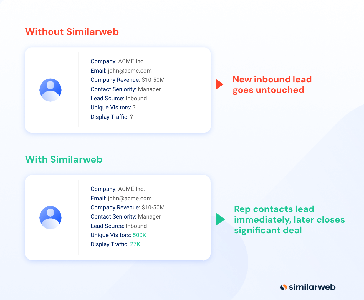 Lead Enrichment Simiarlweb