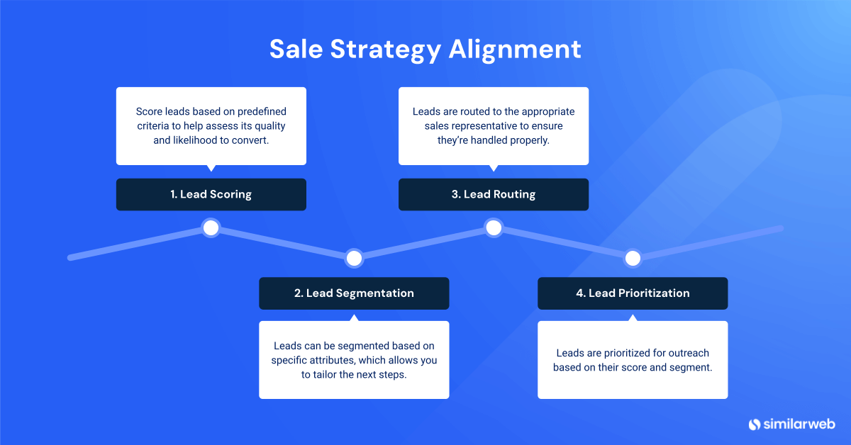 Sales Strategy Alignment