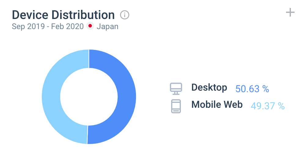 Humidifier Search by Device - Similarweb