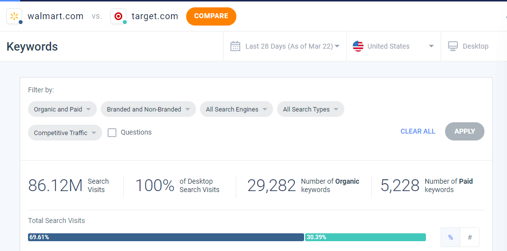 walmart vs target