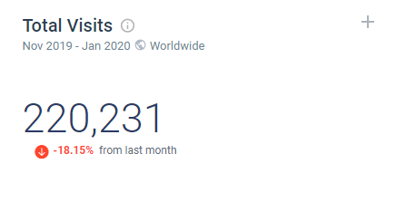 Total Visits