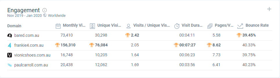 engagement comparison