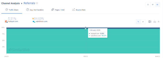 referral traffic