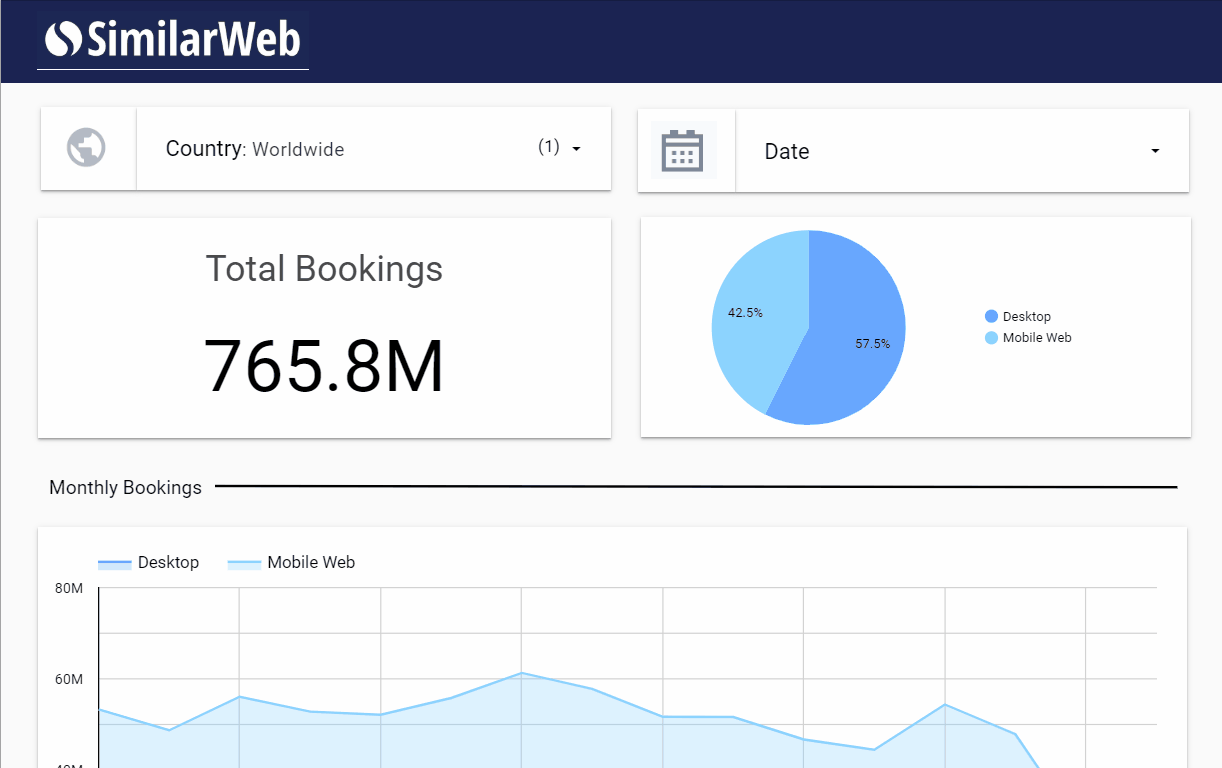 Screen recording of the Travel Beta Solution’s Country Overview (Worldwide)