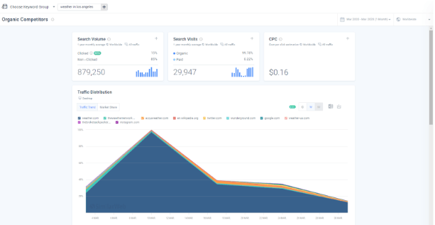 weather search traffic