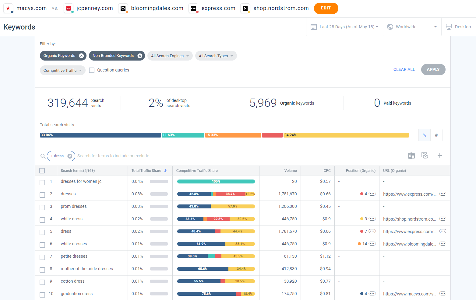 Similarweb Pro: Competitive Keywords