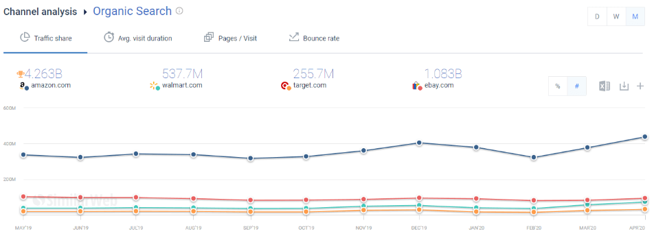 Mistake #3: Expecting Immediate Results from SEO and Quitting Too Soon