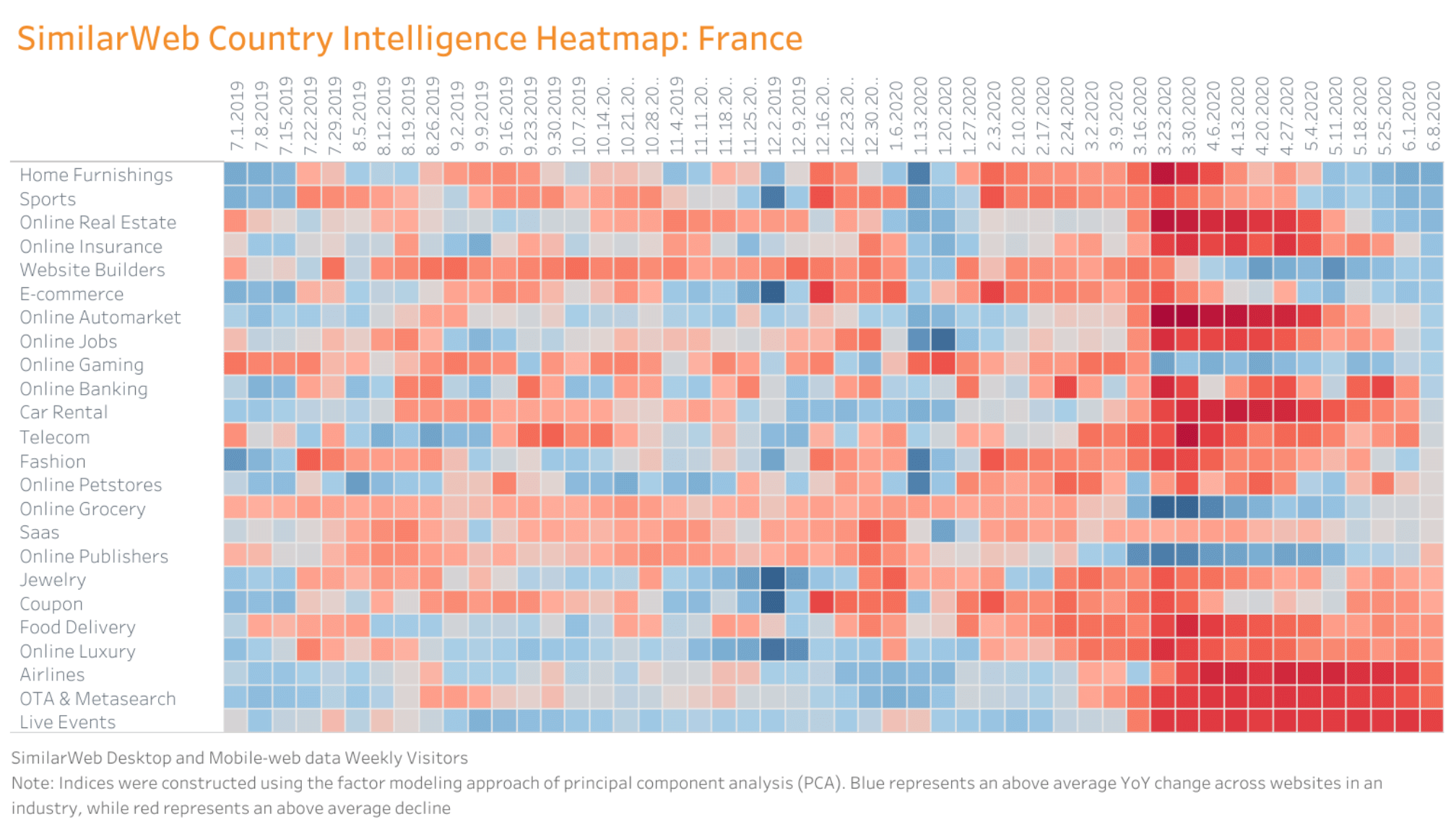 les Heatmaps Similarweb – COVID-19