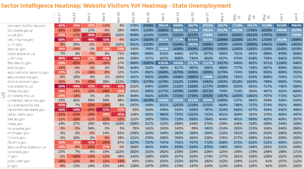 Heatmap unemployment