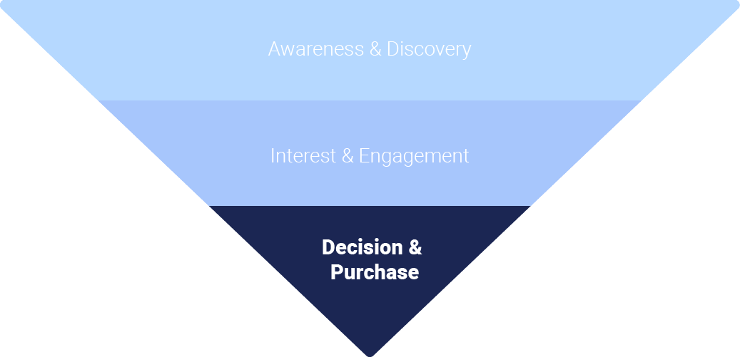 Bottom of the sales funnel BOFU