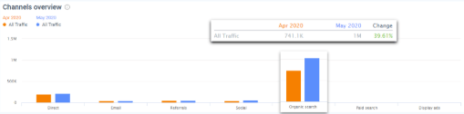 organic traffic