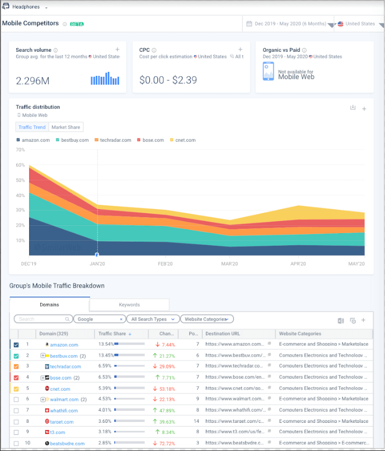 mobile seo