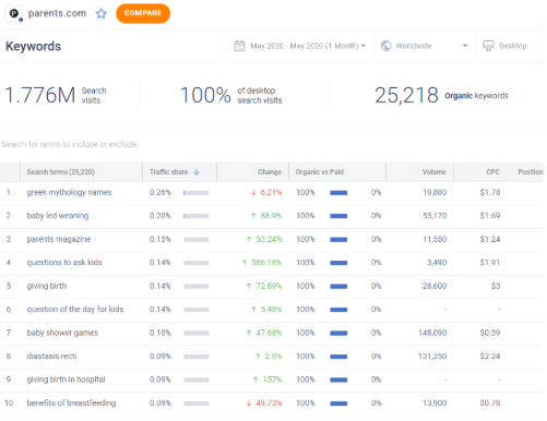 SEO keywords