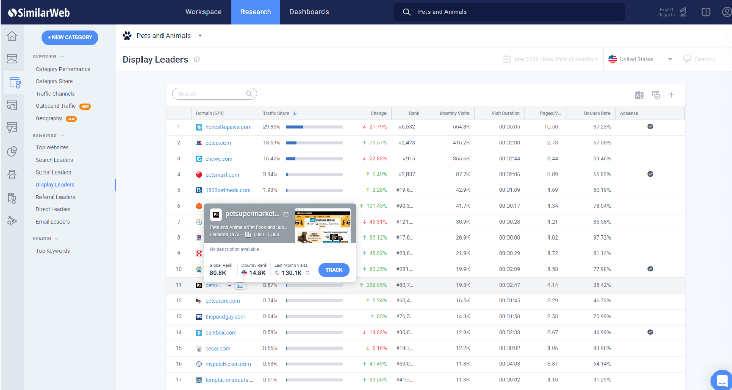 Entdecken Sie die besten Marketing-Kanäle für Ihre Branche