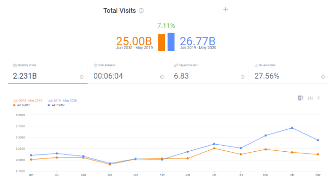 20, the Finance category in the US grew by over 7%, YoY