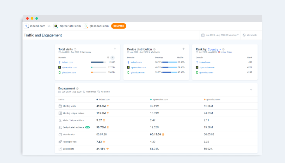 Traffic Trends comparison