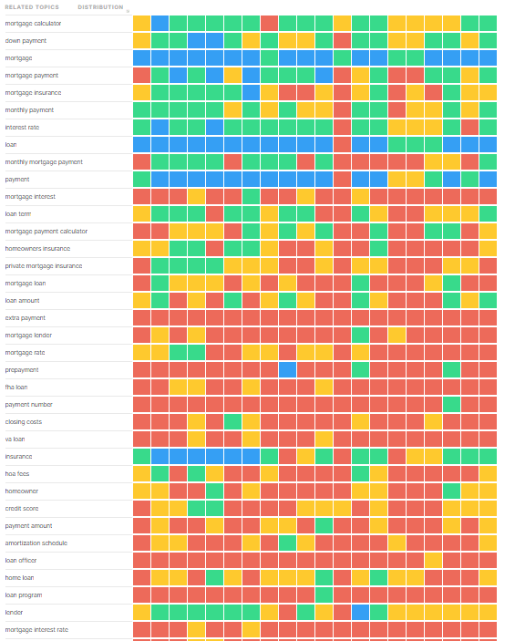 MarketMuse Mortgage Calculator Heatmap