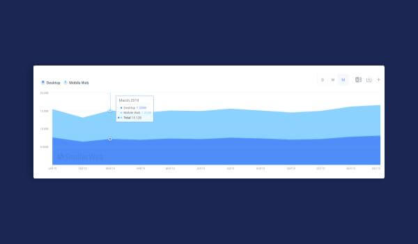 eCommerce Industry Benchmarks