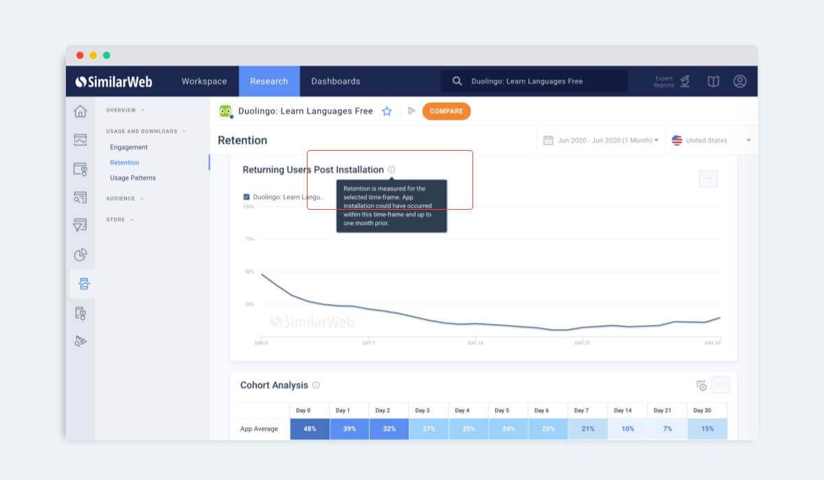 Понимание и повышение Ежедневные активные пользователи| Similarweb