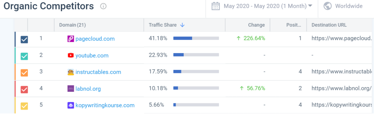 PageCloud Organic Competitors