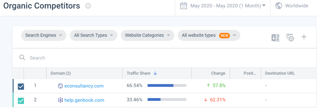 Genbook Organic Competitors