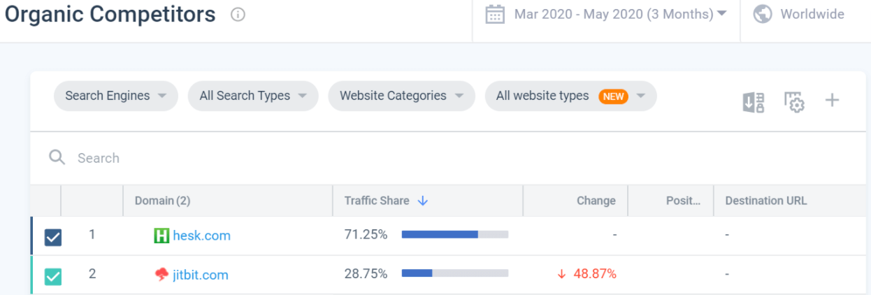 Jitbit Organic Competitors 