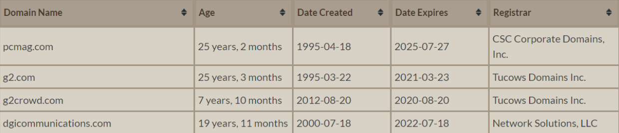 domain creation date