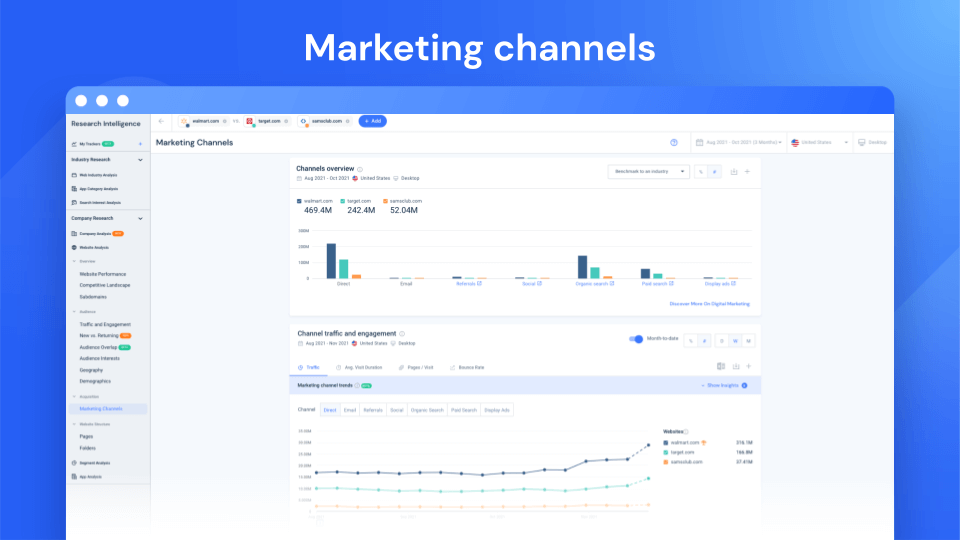 marketing channel overview