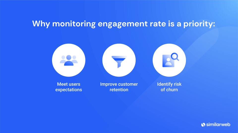 why monitoring engagement rate matters