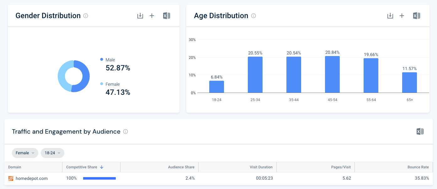 home depot - demographic