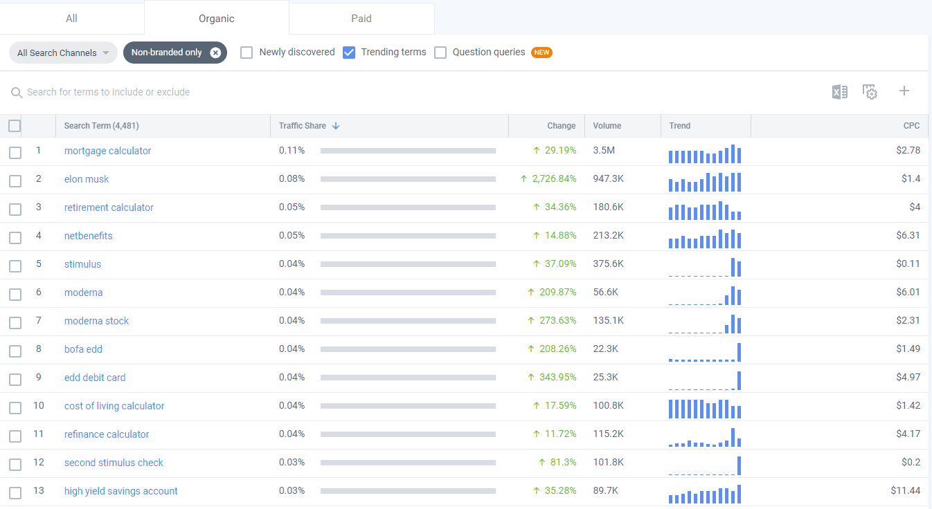 identify high-search-volume topics that are trending