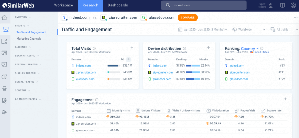 Page d'analyse du site Web