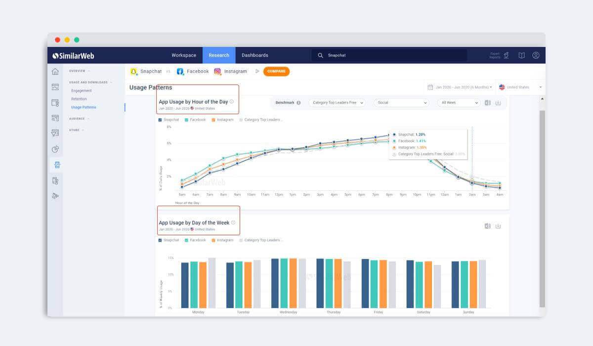 Понимание и повышение Ежедневные активные пользователи| Similarweb