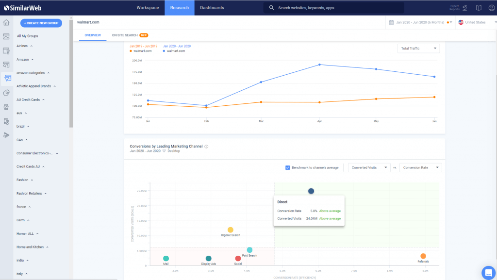 Conversion Funnel Optimization: A How To Guide | Similarweb