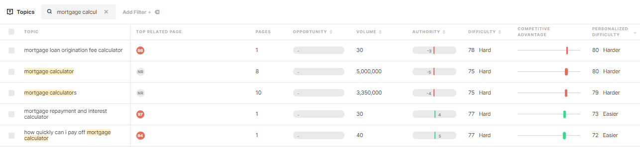 введите ипотечный калькулятор в приложение MarketMuse Compete.