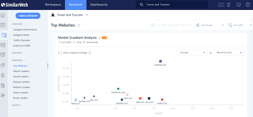 Page d'analyse comparative concurrentielle